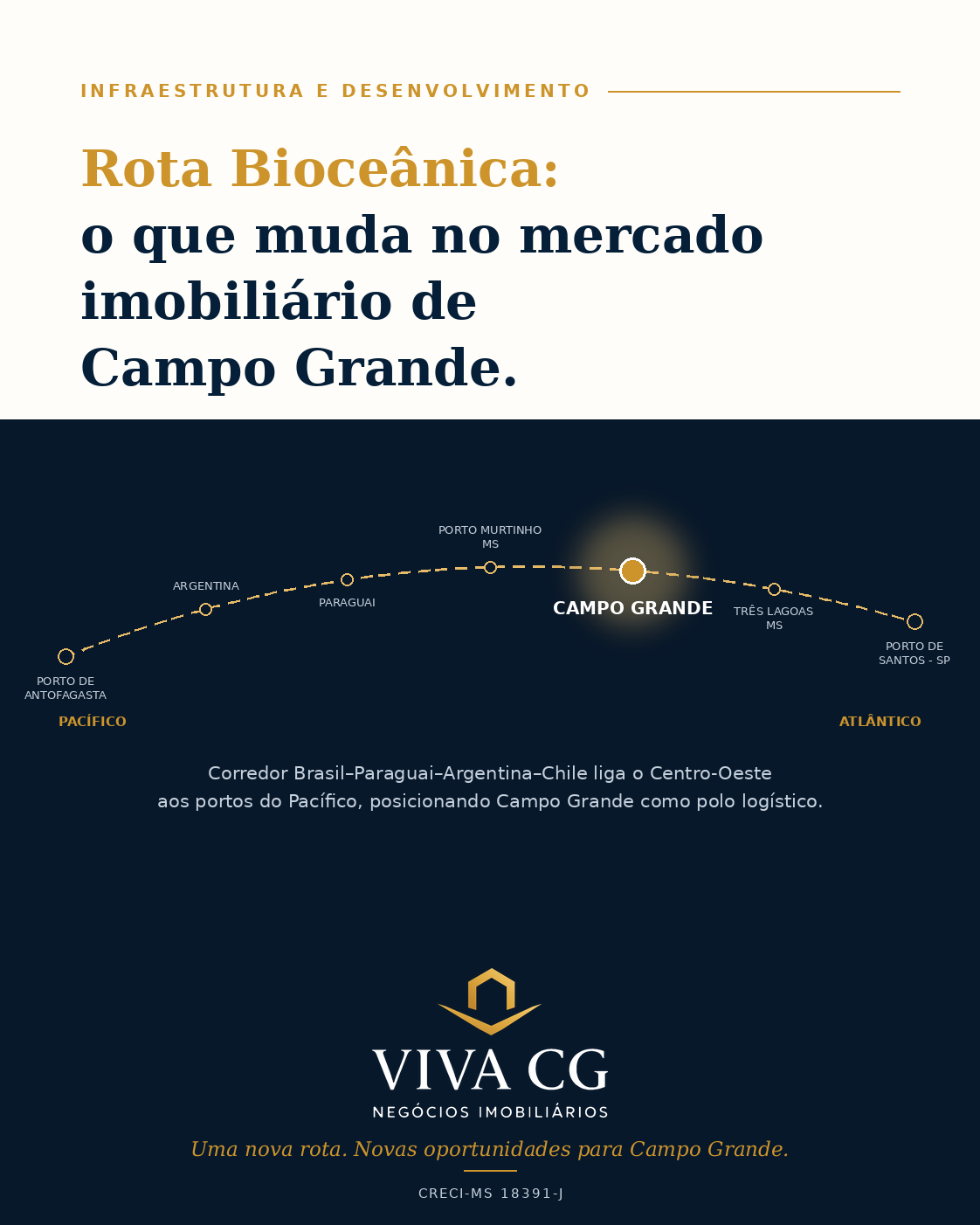 Rota Bioceânica: o que muda no mercado imobiliário de Campo Grande